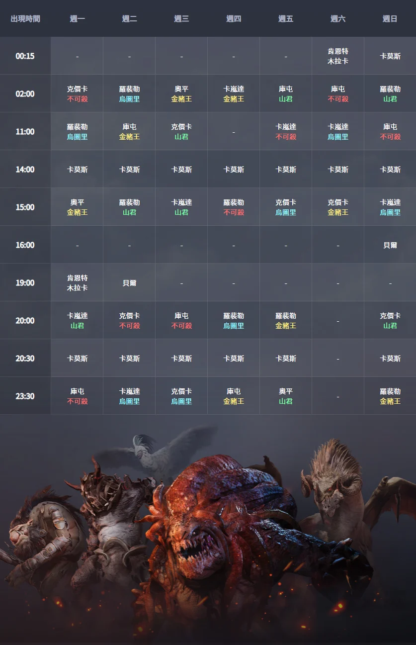 世界王出现地点与时刻 · 图示 1