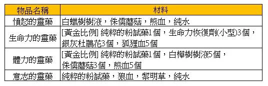 炼金高级导引 · 图示 7
