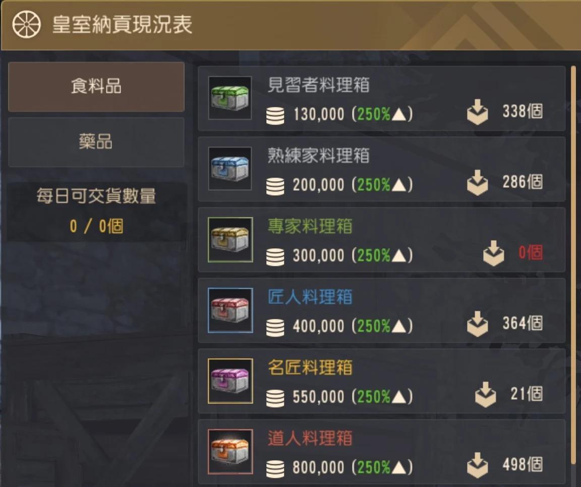 皇室制作纳贡 · 图示 2
