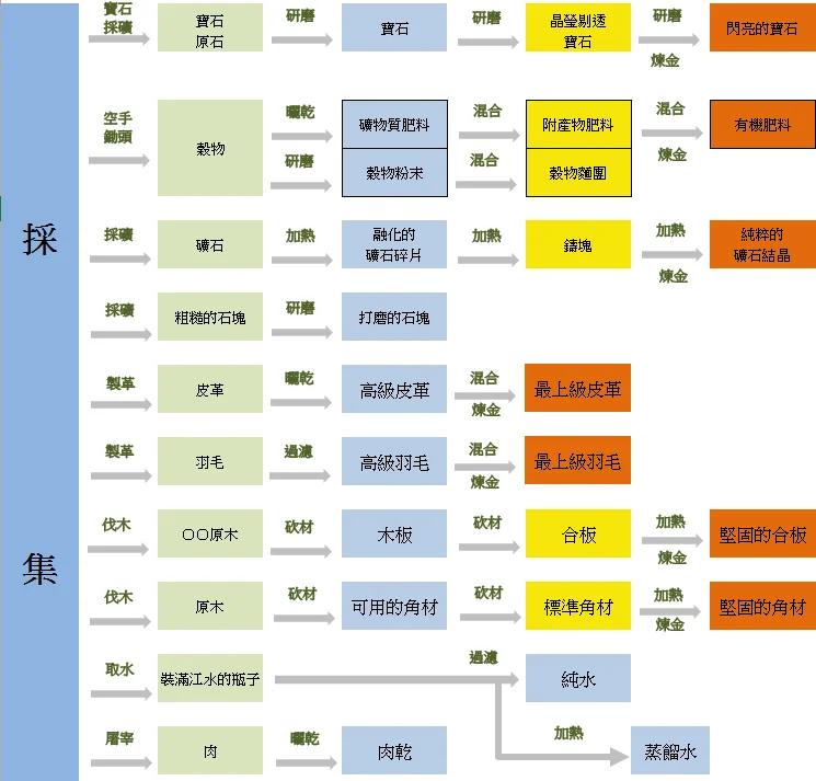 生活活动导引 · 图示 5