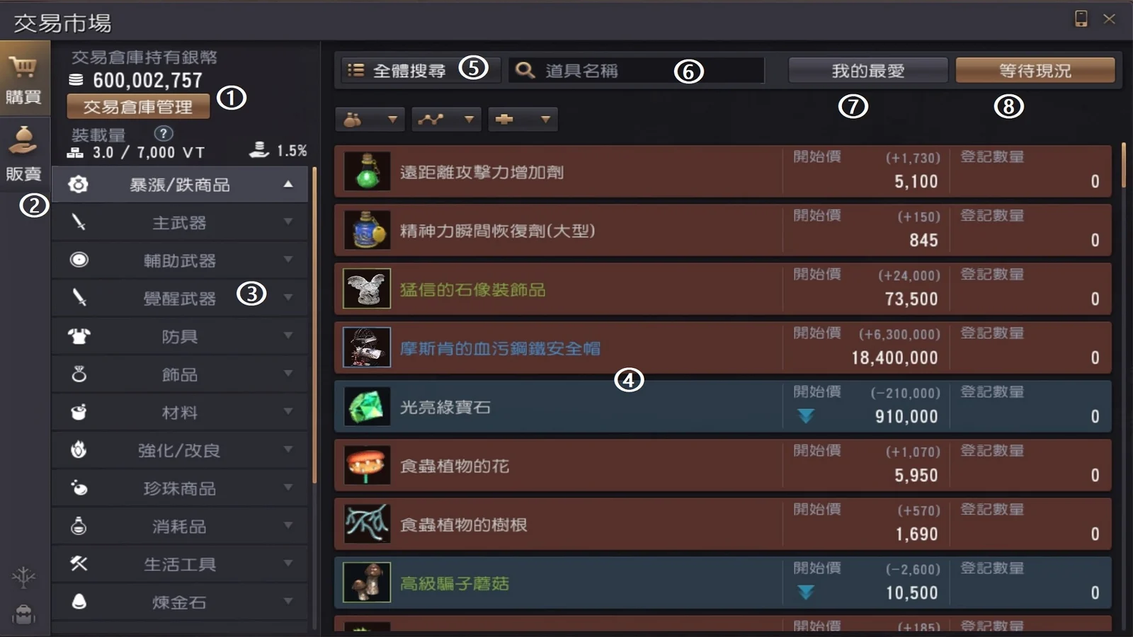 全球交易所 · 图示 2
