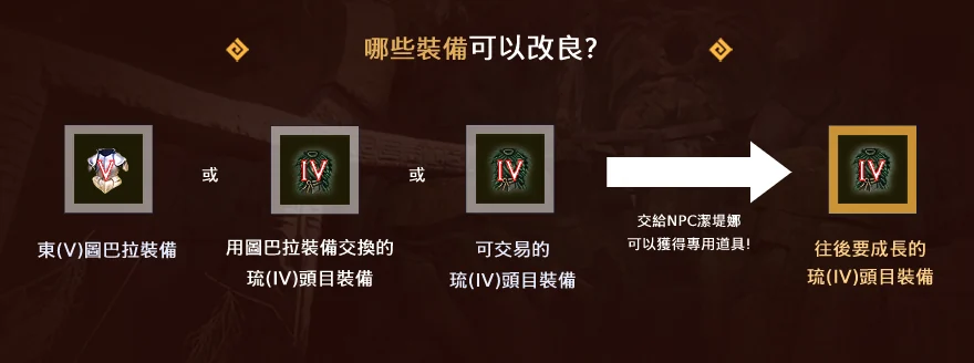 东(V)头目装备100%成功获得方式 · 图示 2