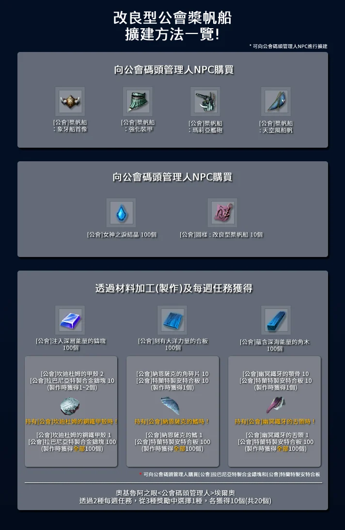 改良型(公会)桨帆船 · 图示 12